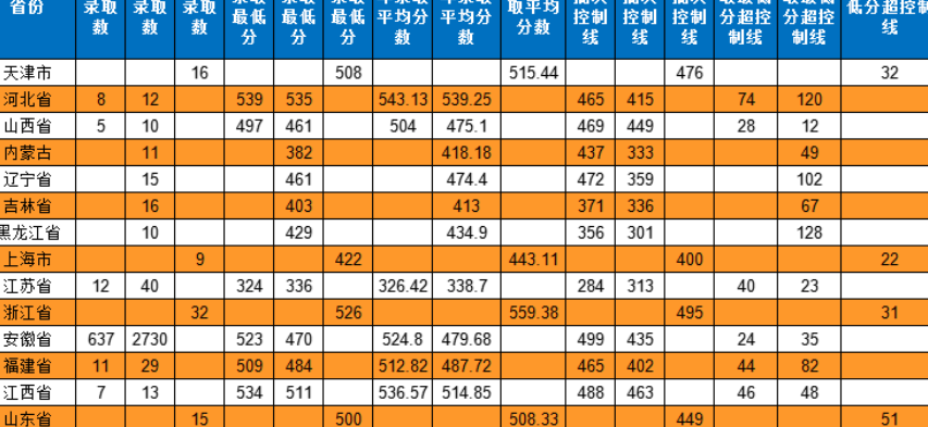 分水线是什么意思