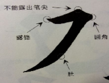 横撇怎么写？笔画是什么？