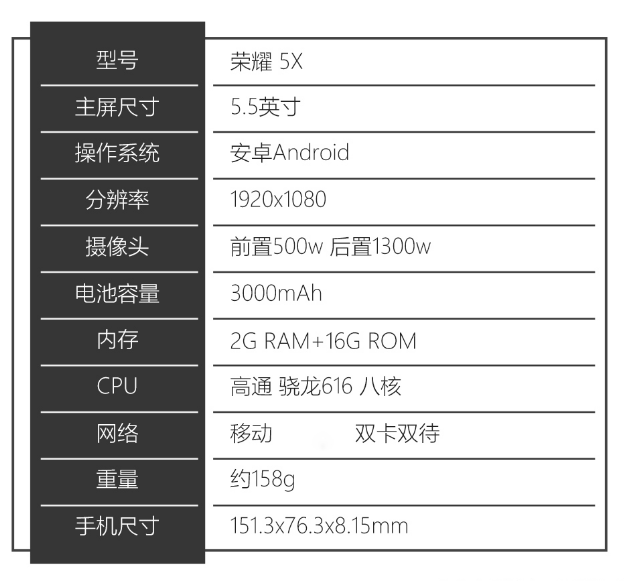 华为荣耀5x配置