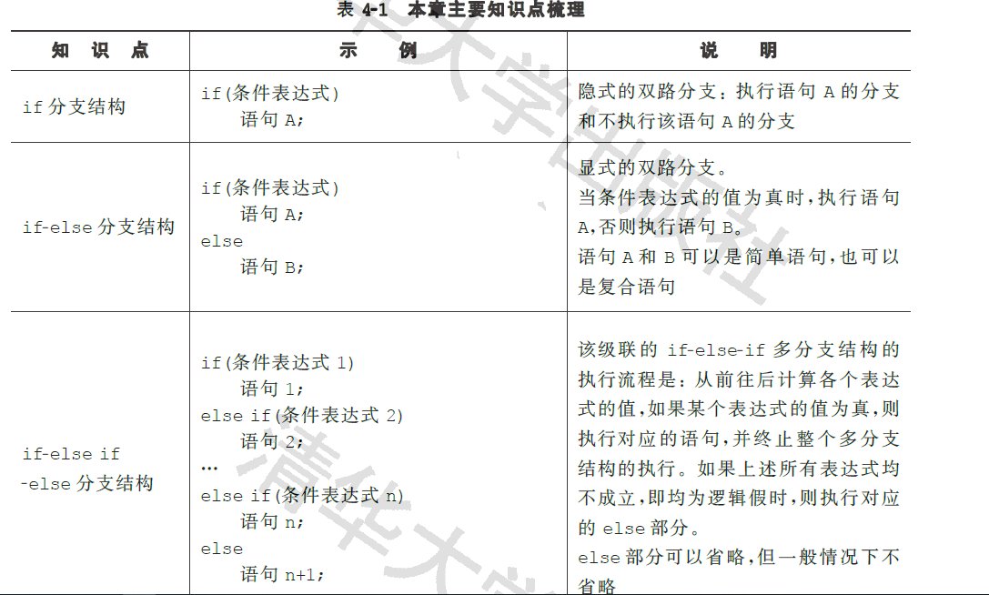 c语言编程怎样入门