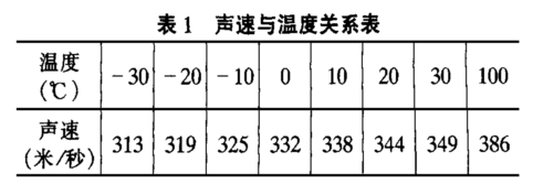 超声波测距的原理是什么？