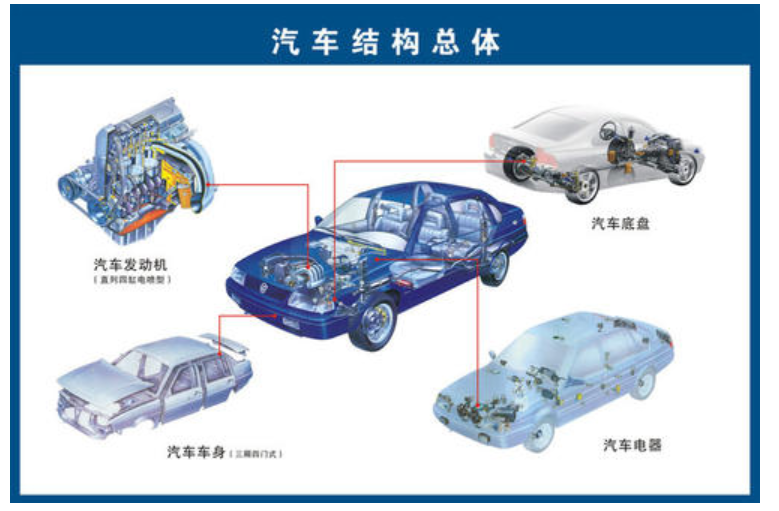 什么是汽车构造？