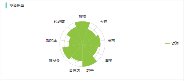 什么是数据分析？