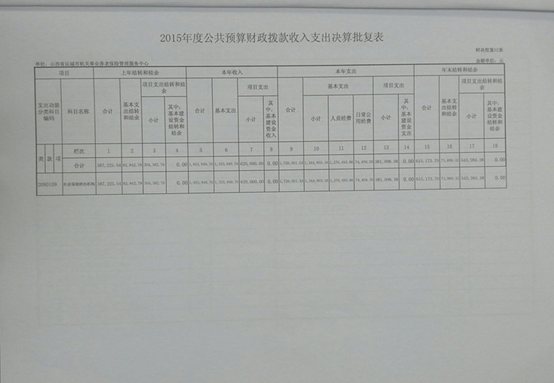 山西省企业养老保险管理服务中心的主要职能