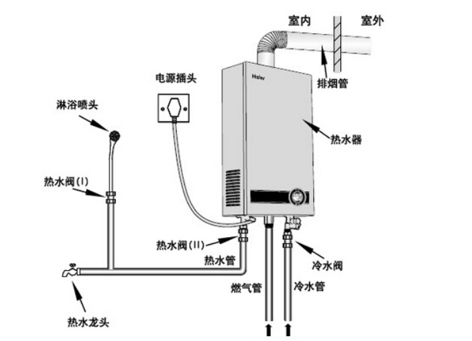 强排燃气热水器工作原理