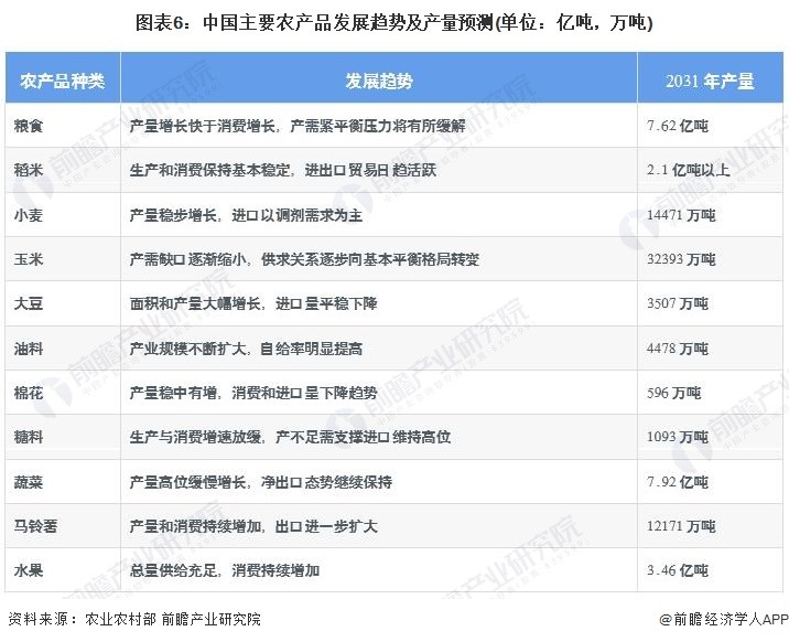 中国农业发展现状