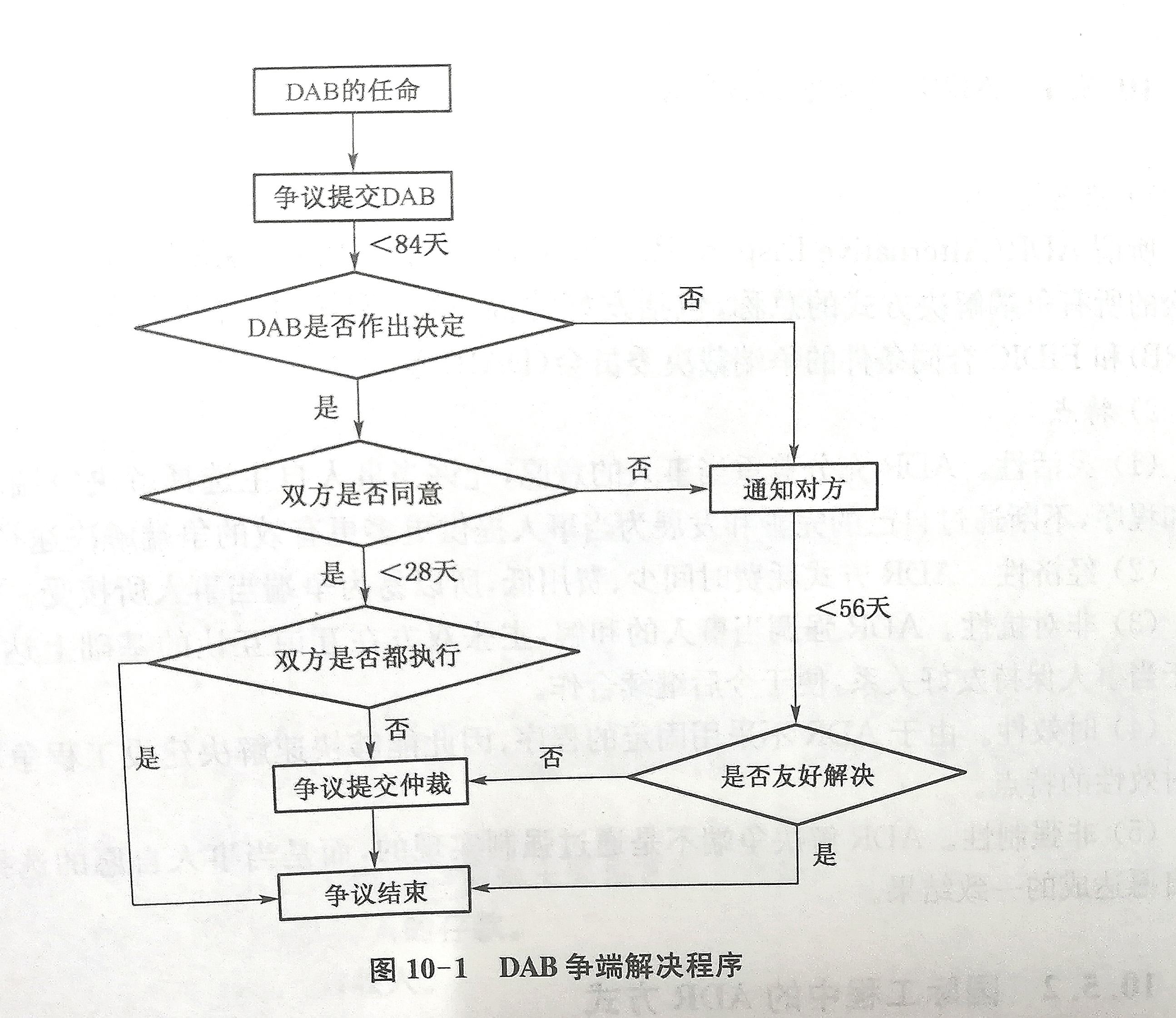 协商是什么意思