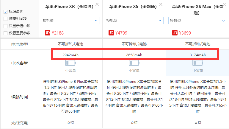 iPhone XS、iPhone XS Max、iPhone XR尺寸规格对比