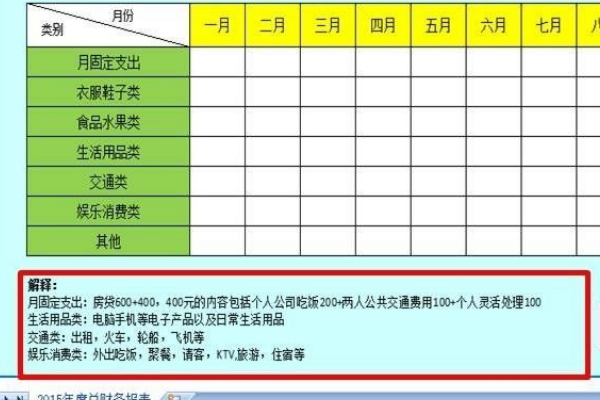 如何利用excel制作个人财务报表？