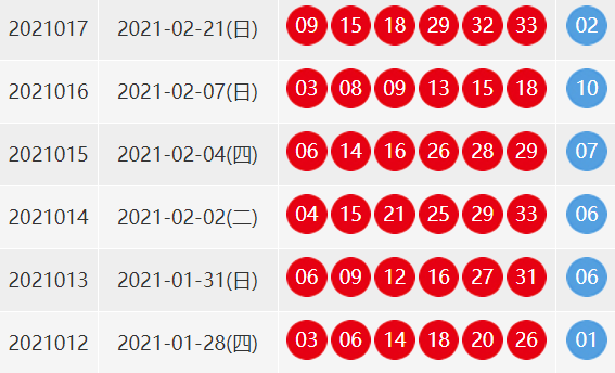 2021017期双色球开奖时间？