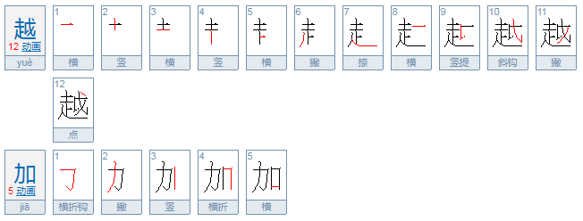 愈加是什么意思