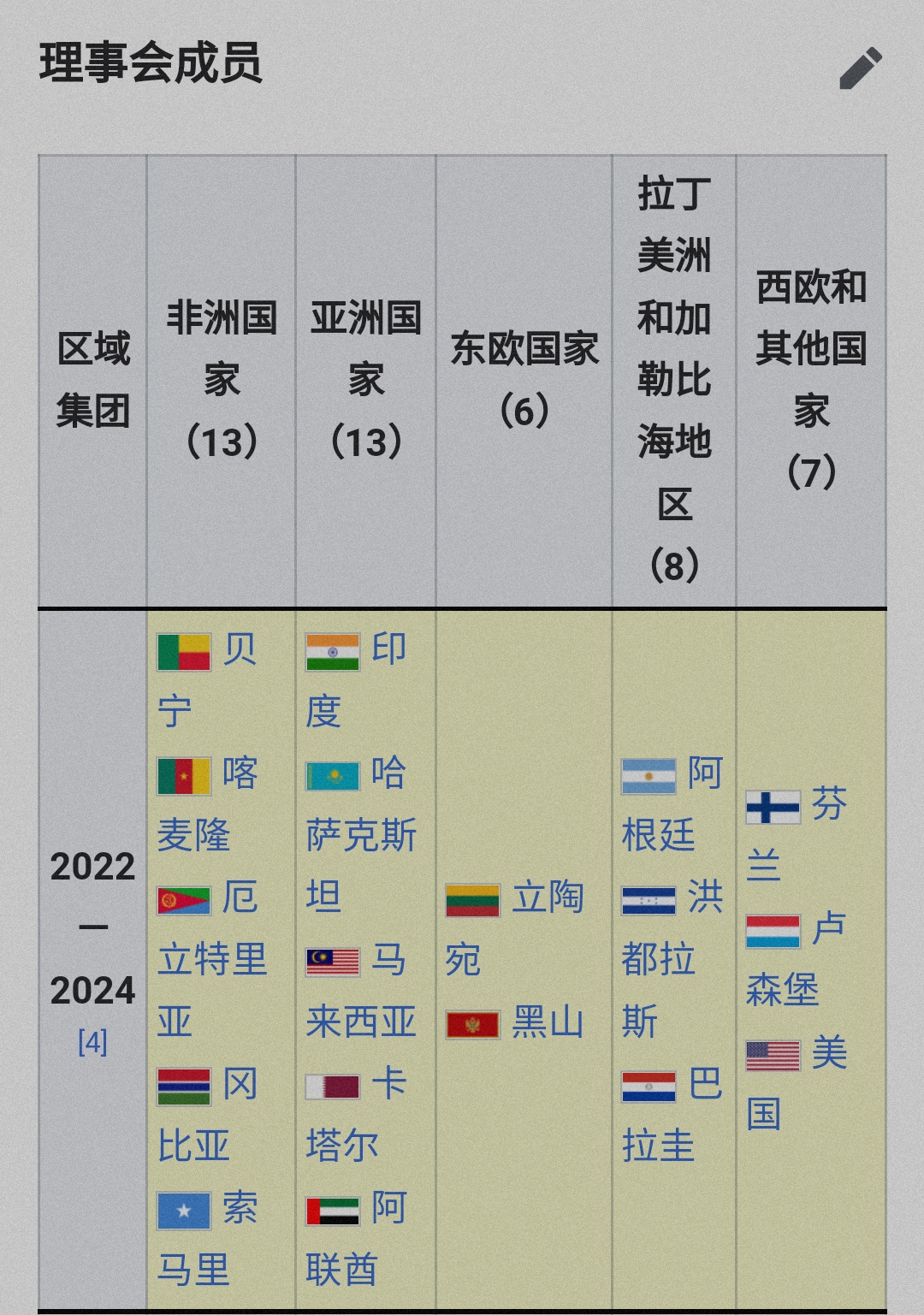 联合国人权理事会 是不是五常？