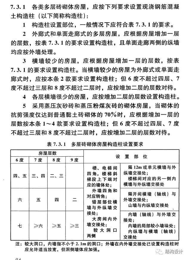 河南周口4层楼房突然坍塌，是什么原因造成的？