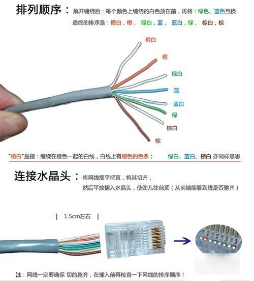 自己安装监控详细教程