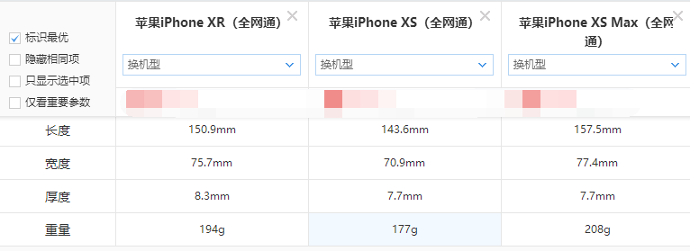 iPhone XS、iPhone XS Max、iPhone XR尺寸规格对比