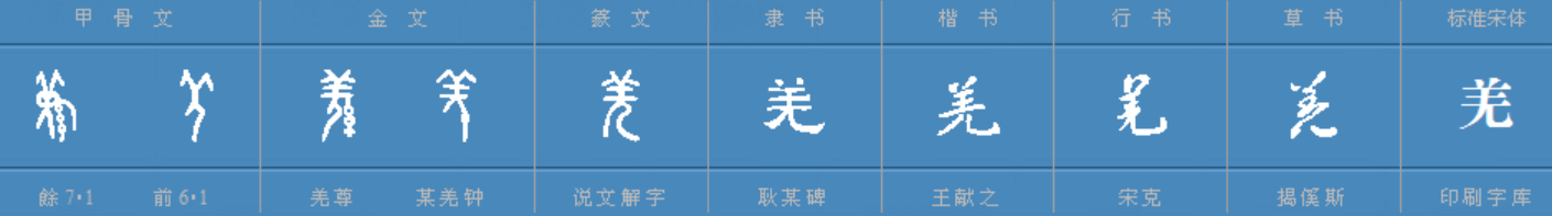 羌字怎么读