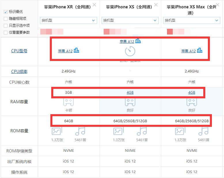 iPhone XS、iPhone XS Max、iPhone XR尺寸规格对比