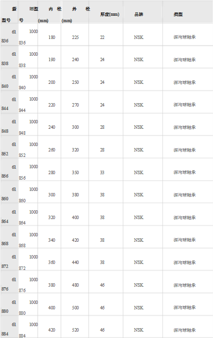 深沟球轴承型号