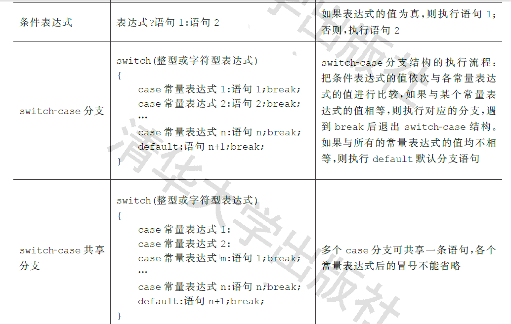 c语言编程怎样入门