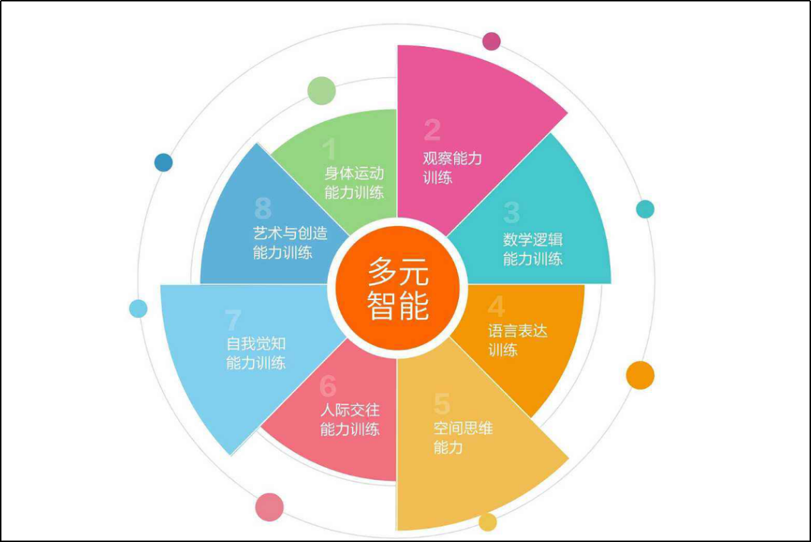 九段教学策略是由谁提出的