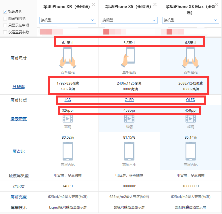 iPhone XS、iPhone XS Max、iPhone XR尺寸规格对比