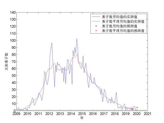 什么是小冰河时期，为何地球会发生冰川期和小冰河时期？