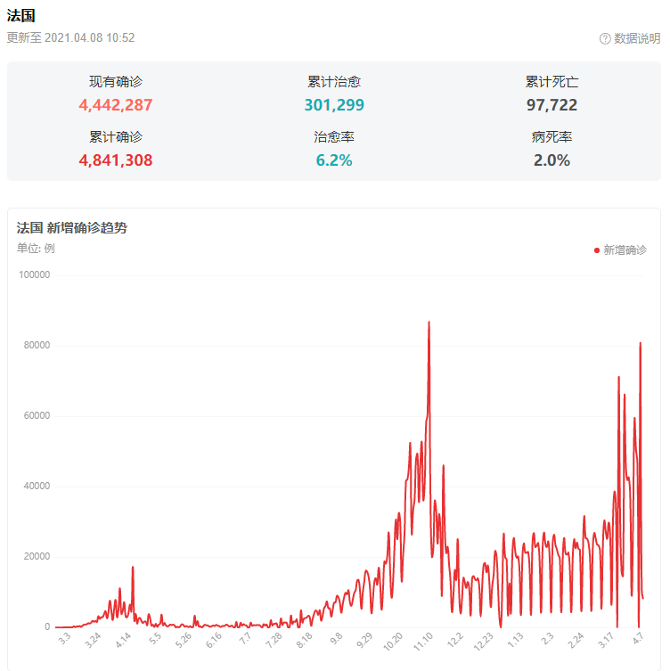 马克龙之前感染新冠，他现在康复了吗？