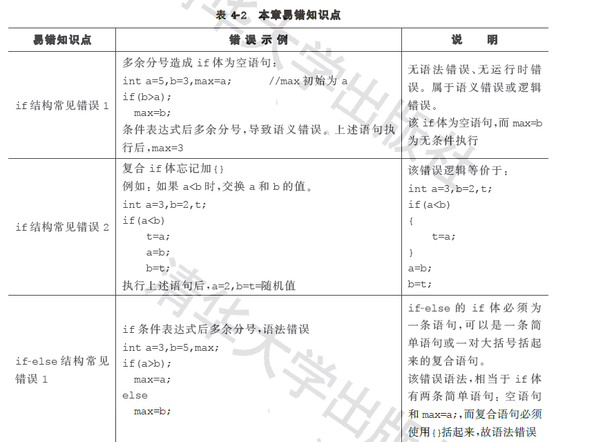 c语言编程怎样入门