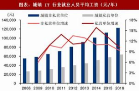 信息管理与信息系统专业怎么样？