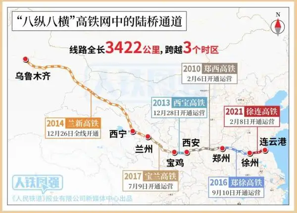 到2025年基本建成八纵八横高速铁路主通道，八纵八横覆盖范围有多广？