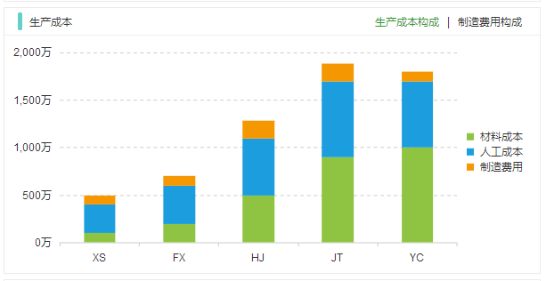 什么是数据分析？