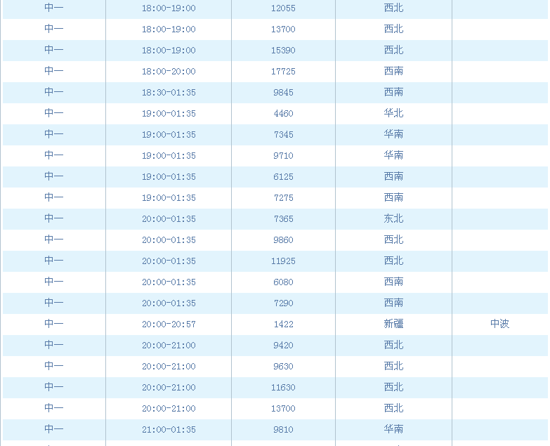 中国之声频率是多少？