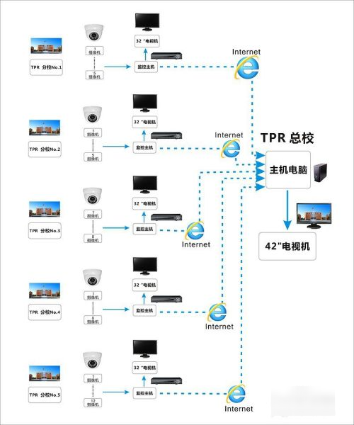 自己安装监控详细教程