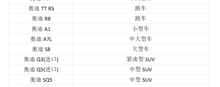 奥迪全系车型一览表