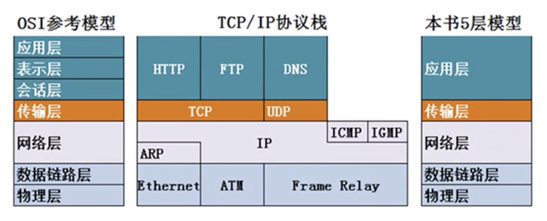 网络分层的优点有哪些？