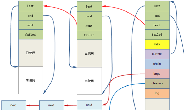 什么是回调函数