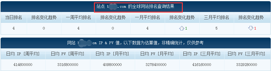 网站排名怎么查询？