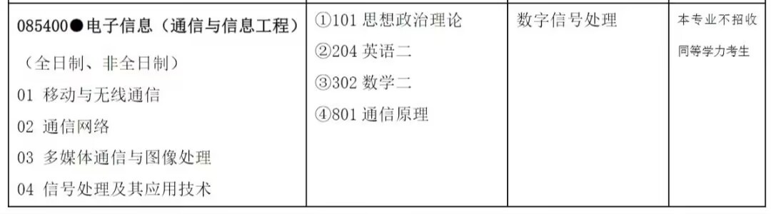 南京邮电大学电子信息考研科目