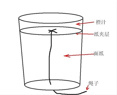 春晚刘谦倒果汁的魔术