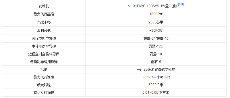 歼二十的载弹量