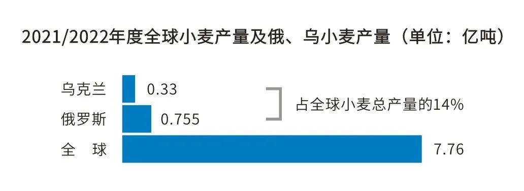 我国允许俄罗斯全境进口小麦，释放了哪些信号？