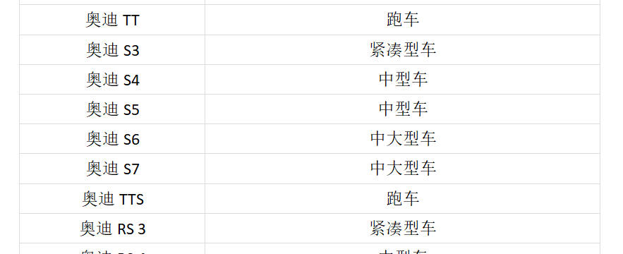 奥迪全系车型一览表