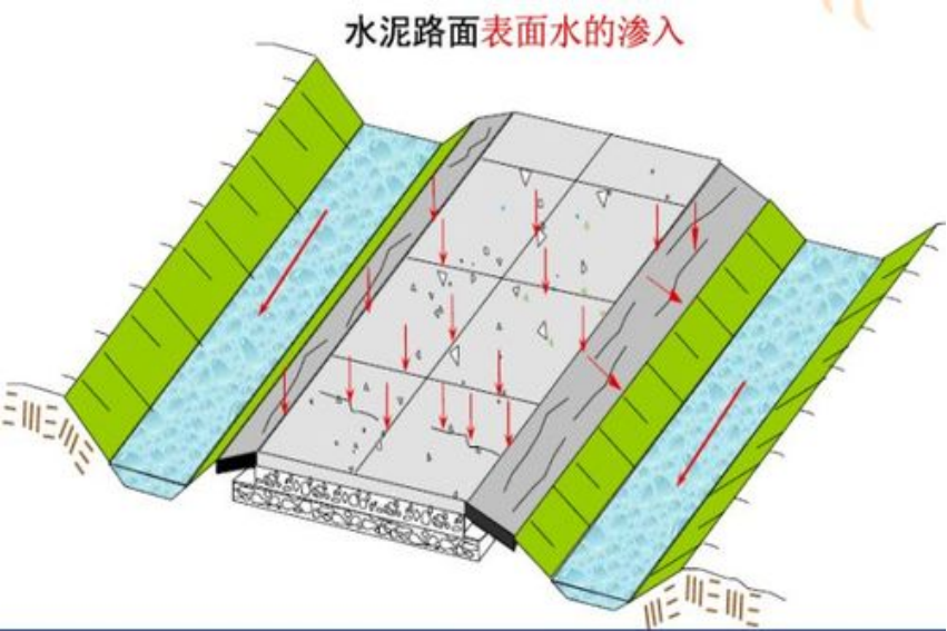 路基排水工程包括哪些