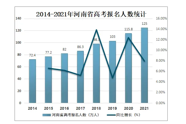 2021年河南高考分数线