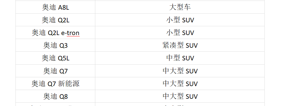 奥迪全系车型一览表