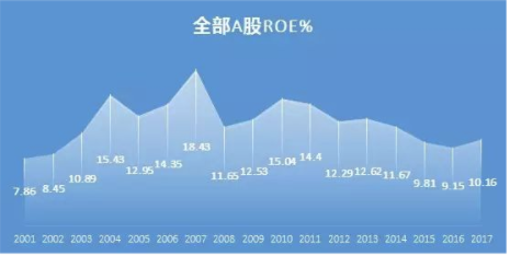 roe是什么意思？