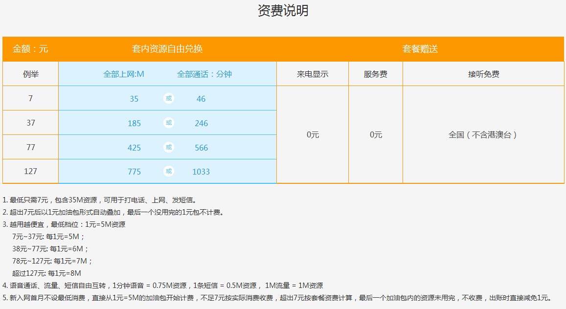 170号段阿里通信预约时没有山东的，我选择其他地区是不是也能用，资费又会怎样变化？