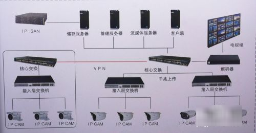 自己安装监控详细教程