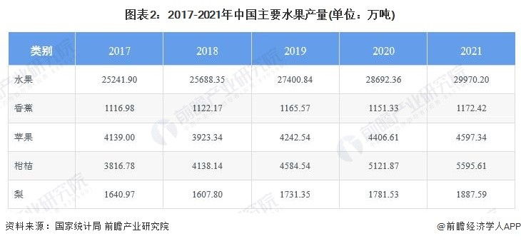 中国农业发展现状