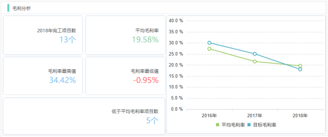 什么是数据分析？